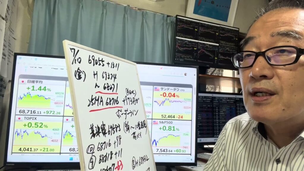 7月10日（金）日経平均は813円高の68557円で引けた。AI半導体関連に買いが向かったが、引けで25日線68697円を上回れず。