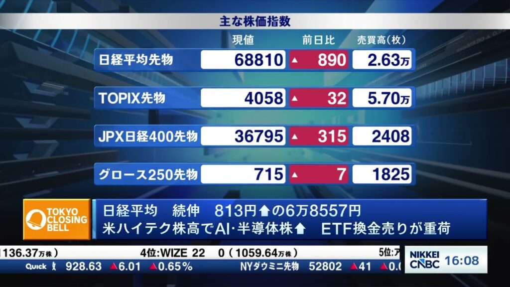 日経平均続伸、半導体に買い　片山財務相「国内投資後押し」で金利低下【日経CNBC/きょうのポイント、明日のヒント】