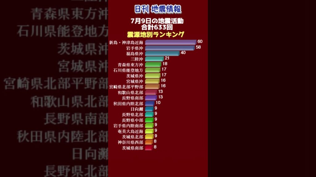 【地震情報】7月9日の地震活動 無感地震