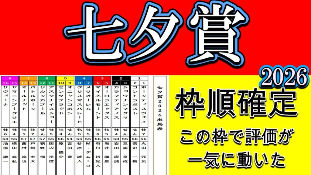 七夕賞2026枠順確定｜この並びで評価がガラッと変わった 16頭の位置取りと勝負どころを徹底診断【福島芝2000m】