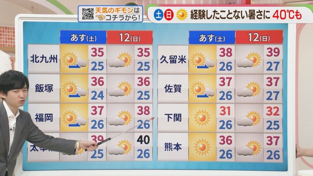 東杜和気象予報士のお天気情報 めんたいワイド 7月10日 東杜和気象予報士のお天気情報 めんたいワイド 7月10日