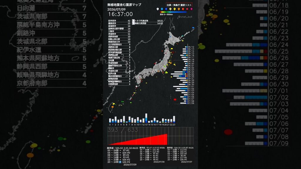 内容：2026年07月09日