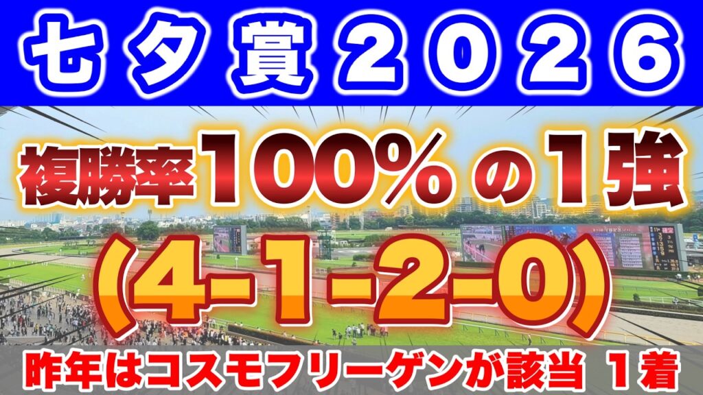 【七夕賞2026】昨年は2人気コスモフリーゲンが該当して1着🎯