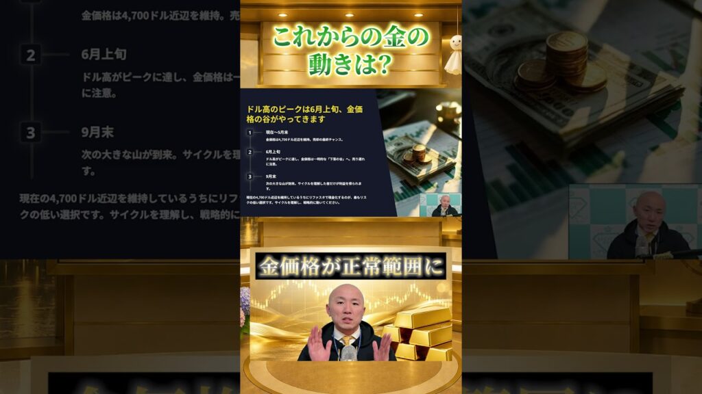 金価格が正常範囲に戻ってきた！