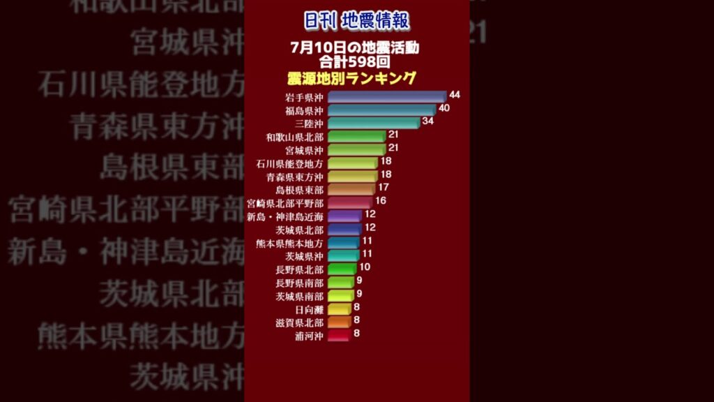 【地震情報】7月10日の地震活動　無感地震