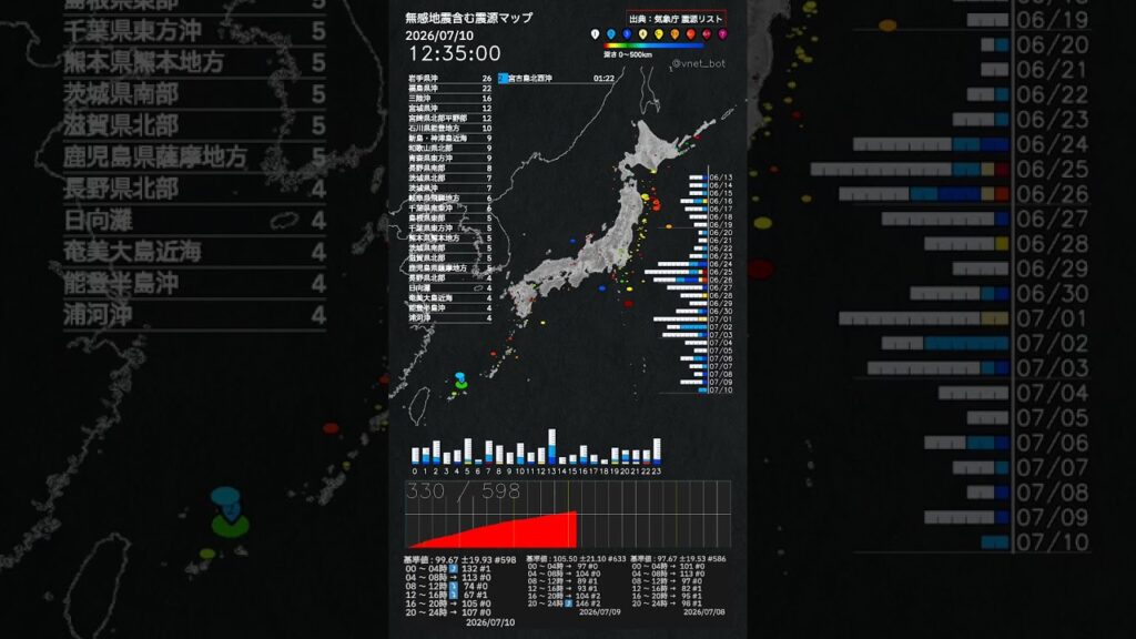 内容：2026年07月10日