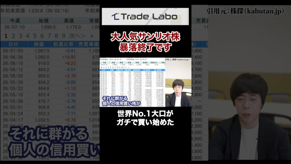 あの大口投資家が買い増したサンリオ株、いよいよ復活か？#shorts
