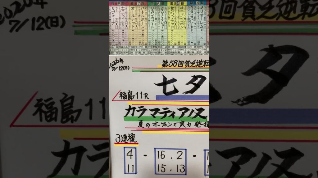 【競馬予想】福島11R 七夕賞🏇オープンで実力発揮に期待する😃❣️