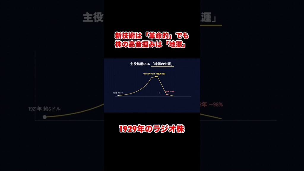 イノベーションと株価は別物？ラジオ株の教訓 #shorts