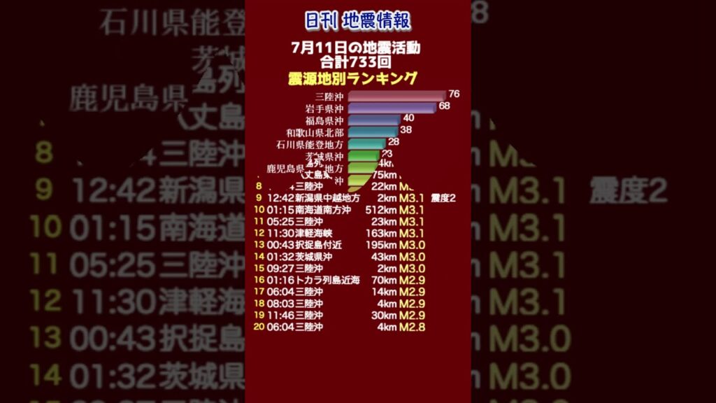 【地震情報】7月11日の地震活動 無感地震