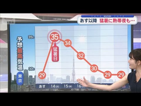 【関東の天気】あす蒸し暑い 急な雨にも注意 14日から猛暑に熱帯夜も…【スーパーJチャンネル】(2026年7月12日) 【関東の天気】あす蒸し暑い 急な雨にも注意 14日から猛暑に熱帯夜も…【スーパーJチャンネル】(2026年7月12日)