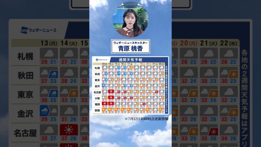 【週間天気】今週の天気は？#通勤タイパ #今週の天気