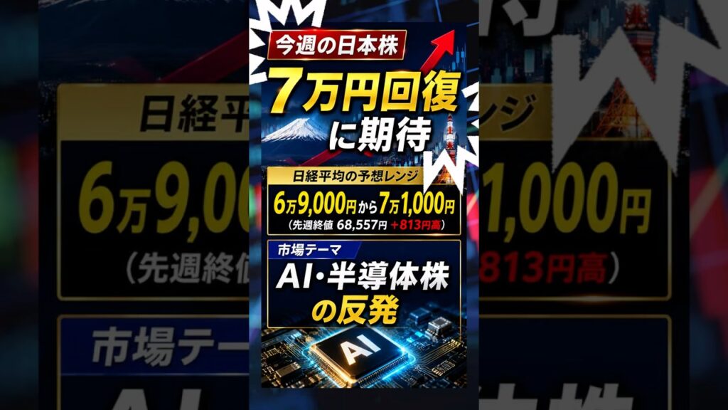 【7万円再挑戦】今週の日本株…反発なるか⚠️ 【7万円再挑戦】今週の日本株…反発なるか⚠️