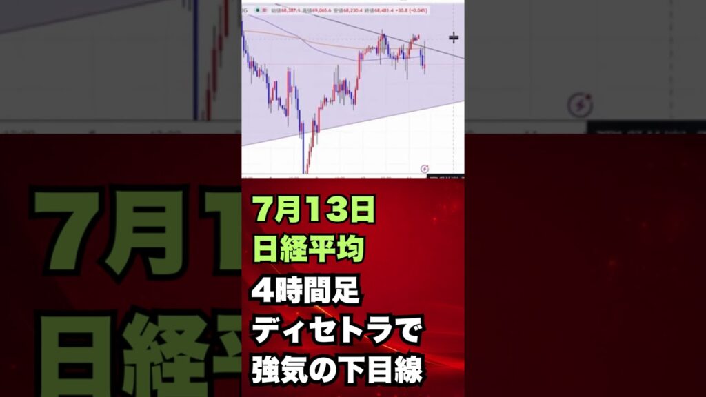 7月13日日経平均4時間足ディセンディングトライアングルで下目線