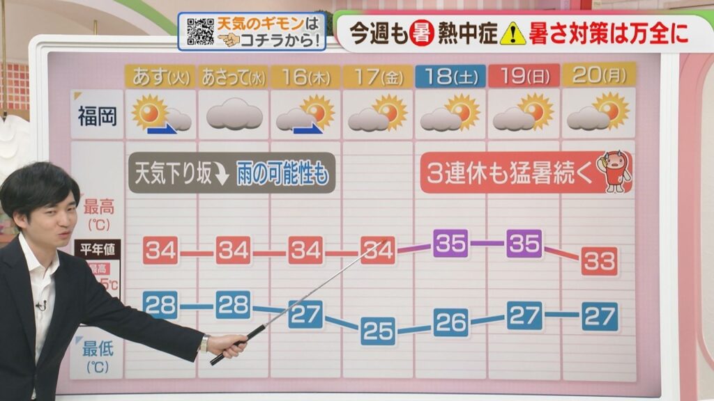 東杜和気象予報士のお天気情報　めんたいワイド　7月13日
