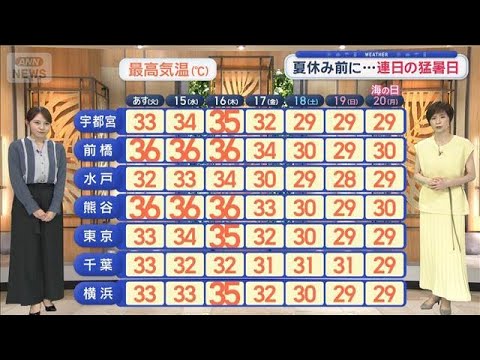 【関東の天気】夏休み前に…猛暑日いきなり連続　あす南部中心に寝苦しい夜【スーパーJチャンネル】(2026年7月13日)