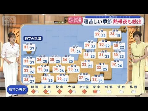【全国の天気】猛暑日エリアさらに拡大 関東でも　きょう11号発生 現在ダブル台風【スーパーJチャンネル】(2026年7月13日)