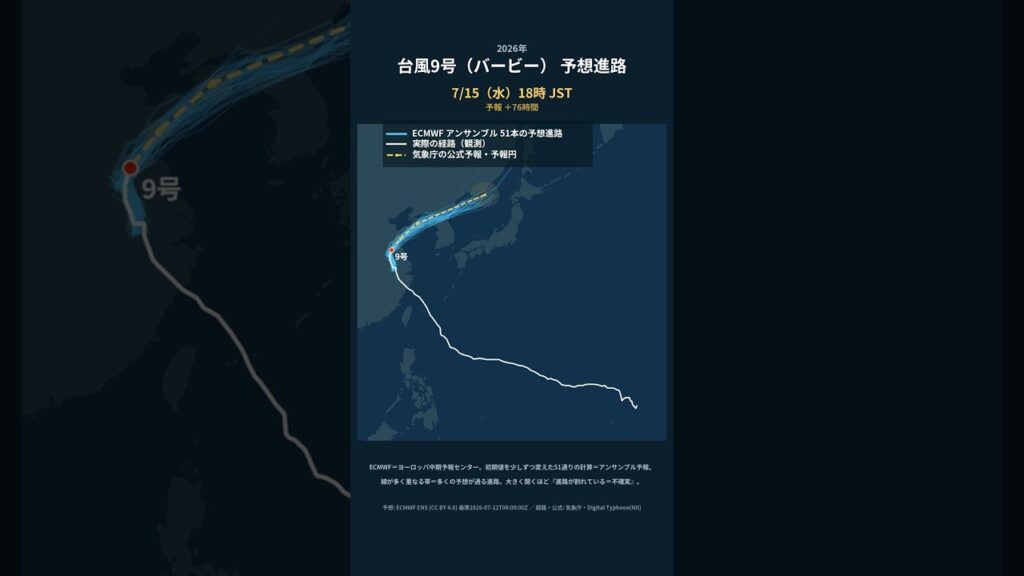 2026年 台風9号（バービー） 予想進路【7/13時点】 #Shorts
