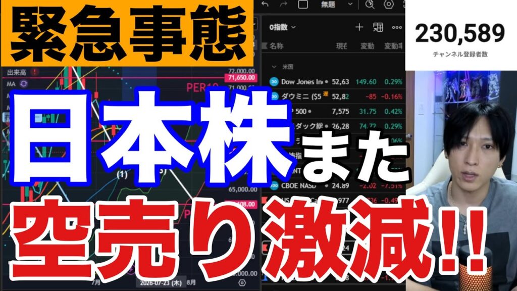 【日本株空売り激減‼️】日経平均CPIで投げ売り加速か⁉AI半導体株急落でキオクシア大荒れヤバい‼ドル円162円で海外勢も日本株売りか。中東情勢悪化で米国株、仮想通貨BTCも弱い。