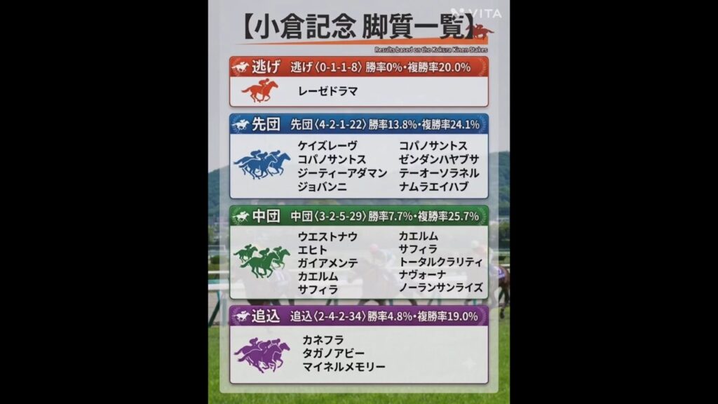 #小倉記念#枠順確定前# #競馬予想# #小倉競馬#競馬#小倉記念2026#shorts