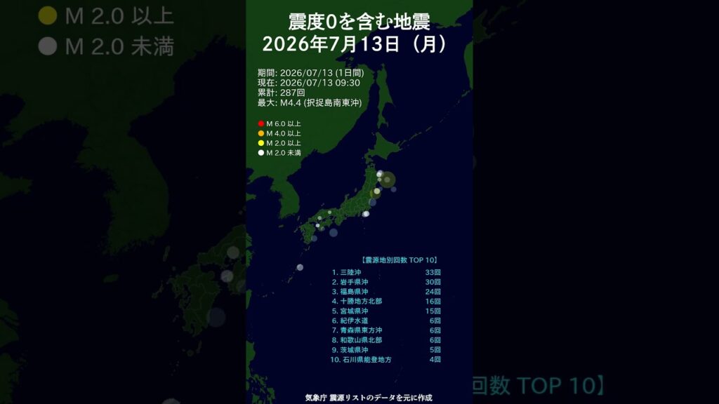 日別_7月13日(月)震度0を含む地震 #shorts #2026 #毎日更新 #マグニチュード 日別_7月13日(月)震度0を含む地震 #shorts #2026 #毎日更新 #マグニチュード