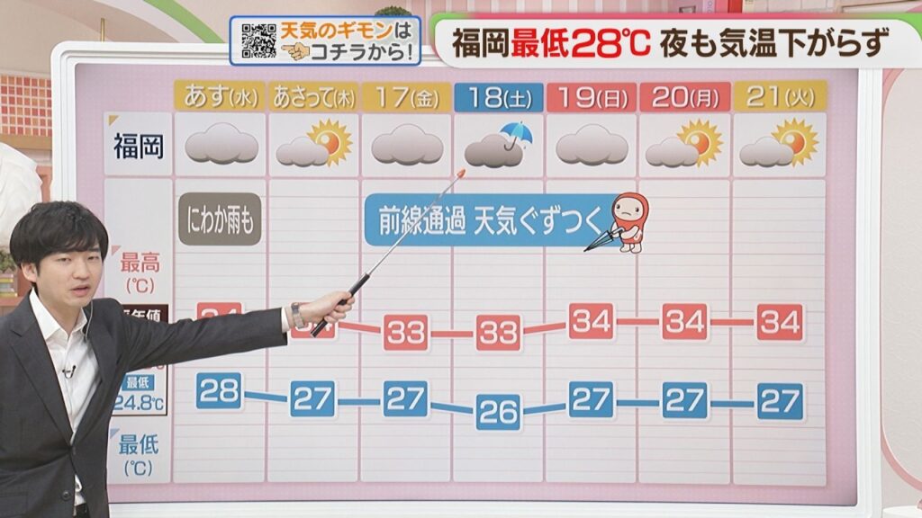 東杜和気象予報士のお天気情報　めんたいワイド　7月14日