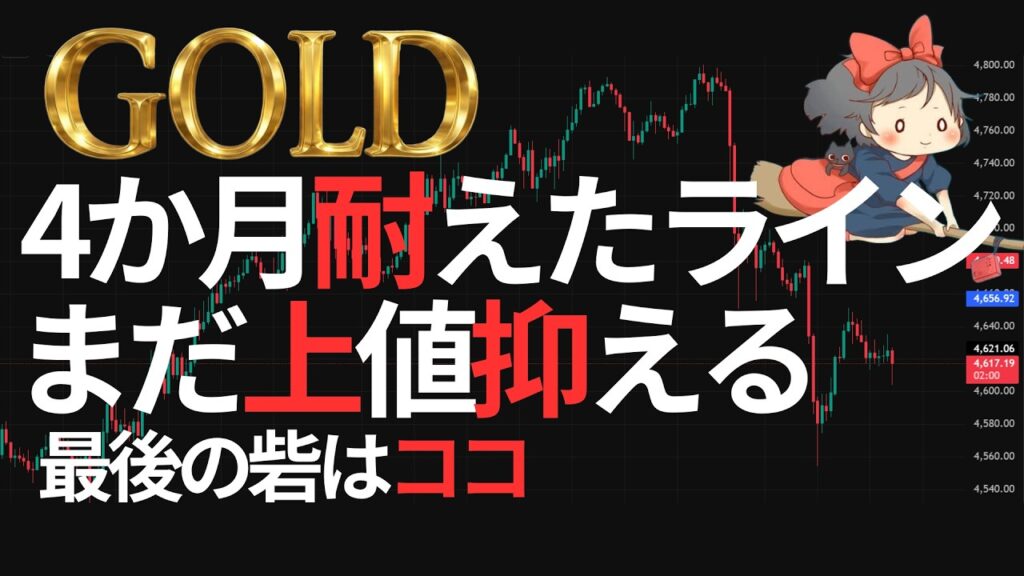 【⚡ゴールド崩壊💣】三角持ち合い下抜けで戻り売り一択、次は3,900割れへ｜XAUUSD/金価格/FX