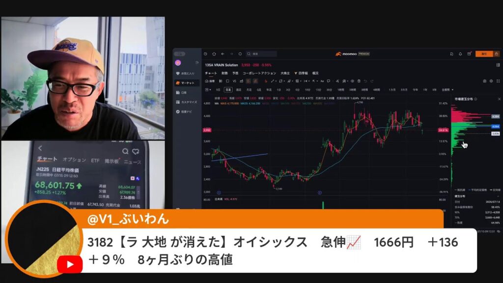 日経先物6万8千円台を回復。米市場でSKハイニ27%高