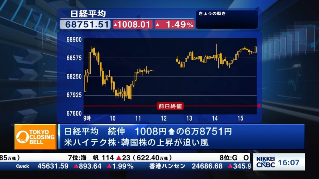 日経平均続伸　「IBMショック」で伸び悩むもASML決算で持ち直し【日経CNBC/きょうのポイント、明日のヒント】