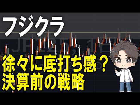 フジクラ(5803)株式テクニカルチャート分析 フジクラ(5803)株式テクニカルチャート分析