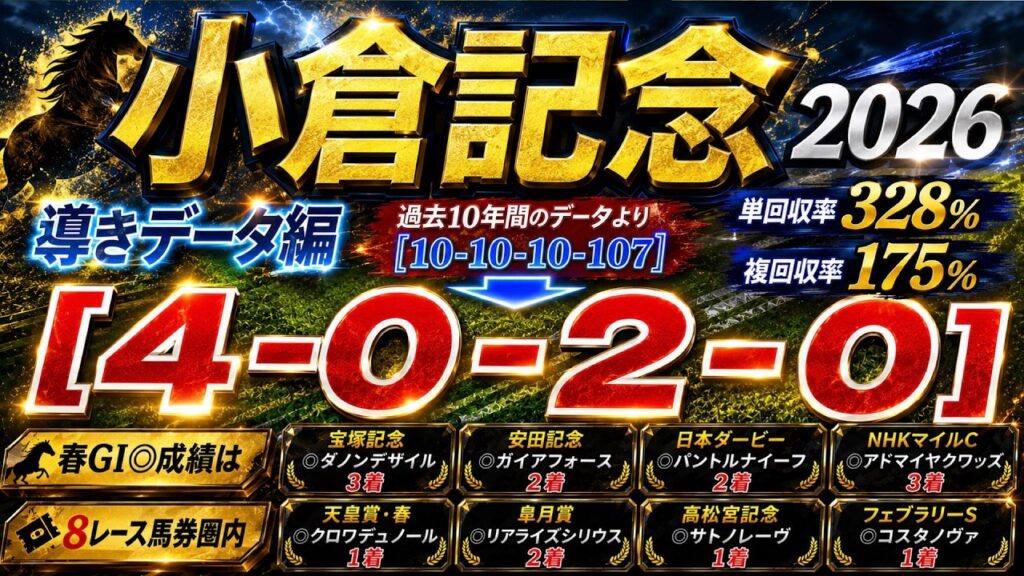 【小倉記念2026】導きデータ編　過去10年間のデータから導かれた馬とは//2025年の馬券回収率は127％/単勝回収率は二年連続100％以上【データ傾向】【競馬予想】