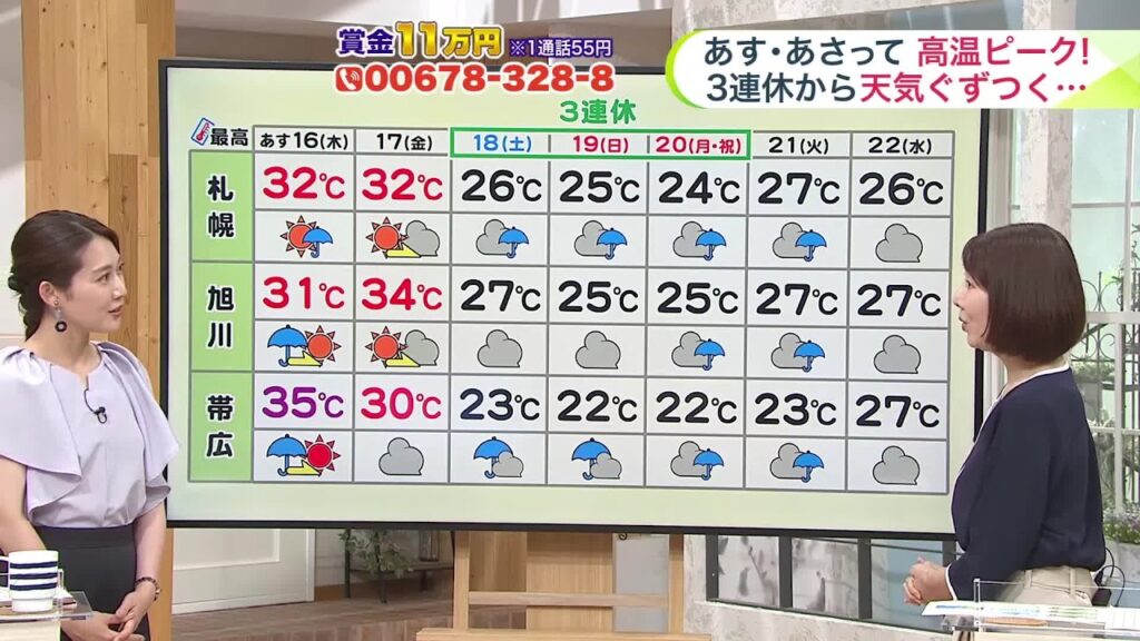 北海道【菅井さんの天気予報 15日(水)】台風由来の活発な雨雲と蒸し暑い空気…今夜からあす昼前にかけて雷を伴った激しい雨！夜中の大雨災害に警戒を