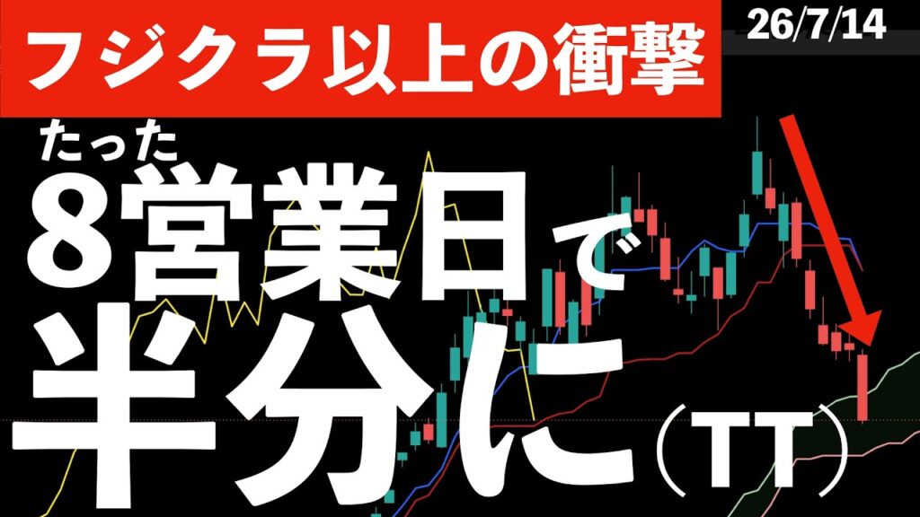 【フジクラ以上の衝撃】たった8営業日で半分になった太陽誘電！きっかけは韓国KOSPIのサーキットブレイカー　#米国株 #日経平均 #sp500 #soxl #nvda