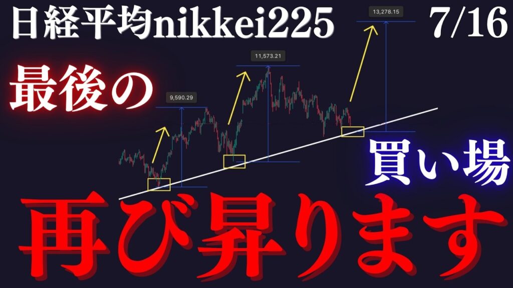 🚀日経平均”再び上昇”狙い撃ち。ロケット発射は目前→直近同じパターンで急騰見せる絶好買い場はここだ。:RedのNikkei225テクニカル徹底分析