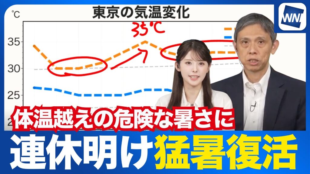 【週間天気】三連休後半から連休明けは猛暑復活  体温超えの暑さ