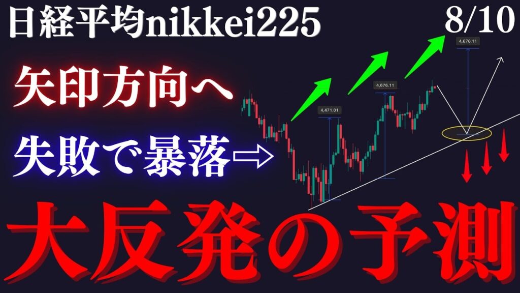 【⚠️日経平均”大反発の予測”です】短期下落後が大チャンス。隠れたトレンドで上昇する!?必ず大口買いが入る絶好ロングポイントを解説:RedのNikkei225テクニカル徹底分析/手法 【⚠️日経平均”大反発の予測”です】短期下落後が大チャンス。隠れたトレンドで上昇する!?必ず大口買いが入る絶好ロングポイントを解説:RedのNikkei225テクニカル徹底分析/手法