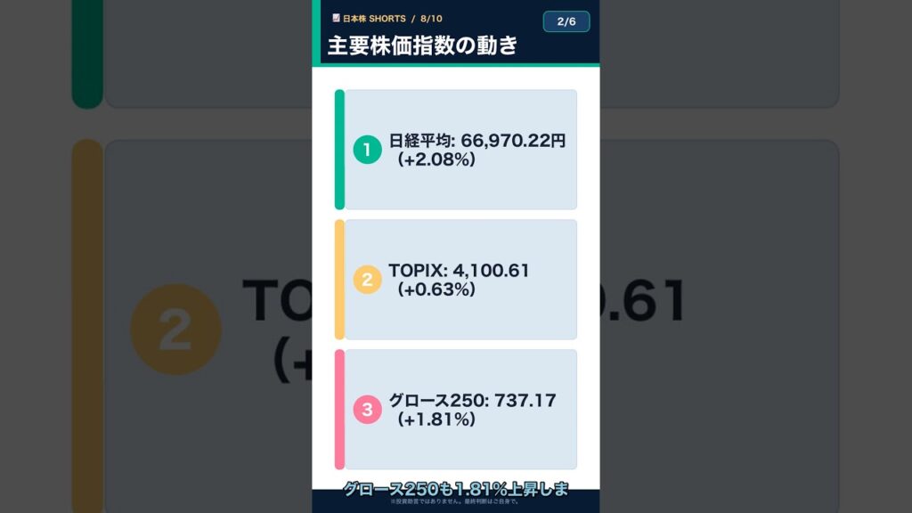 1363円高、主役は2銘柄｜8/10日本株