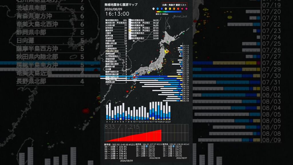 内容：2026年08月09日