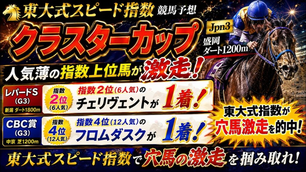 【クラスターカップ２０２６】東大式スピード指数による競馬予想