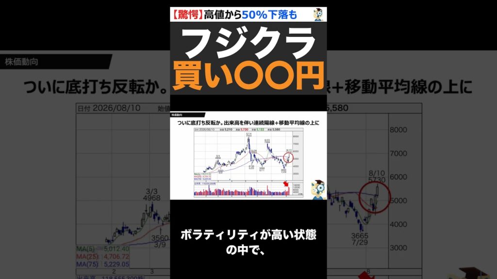 【驚愕】フジクラが2度目の上方修正で株価50%下落から急反発。買い時は〇〇円 #shorts 【驚愕】フジクラが2度目の上方修正で株価50%下落から急反発。買い時は〇〇円 #shorts