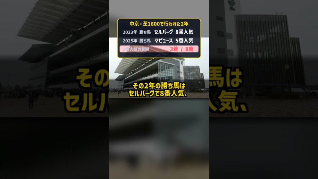 なぜ中京記念の「過去5年」は使えない? 5年中3年が小倉芝1800 #Shorts なぜ中京記念の「過去5年」は使えない? 5年中3年が小倉芝1800 #Shorts