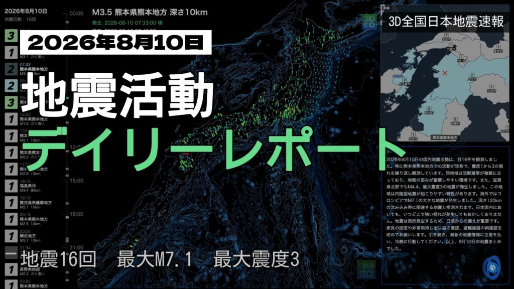 【2026年8月10日】地震活動デイリーレポート