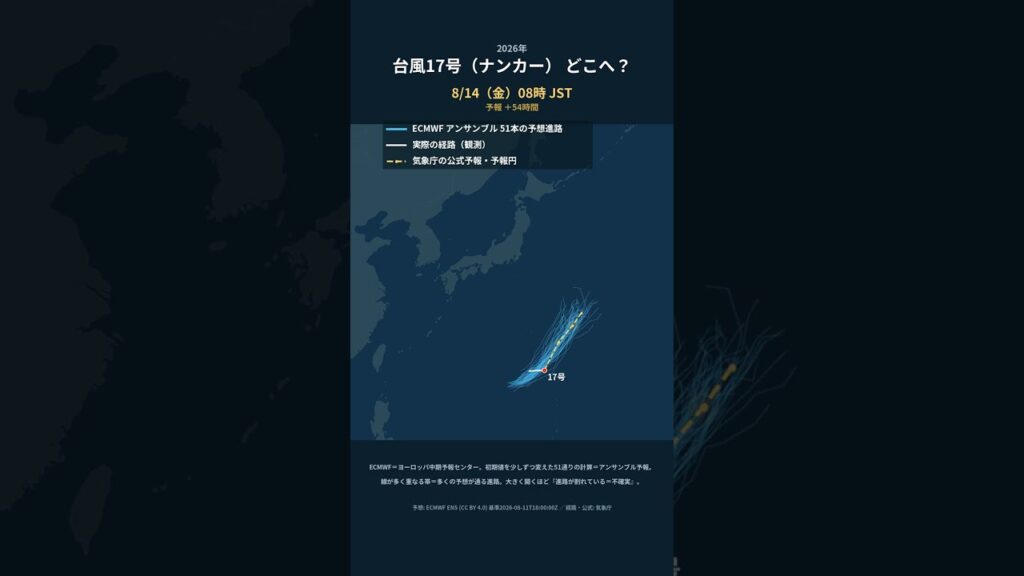 2026年 台風17号（ナンカー） 予想進路【8/12時点】 #Shorts