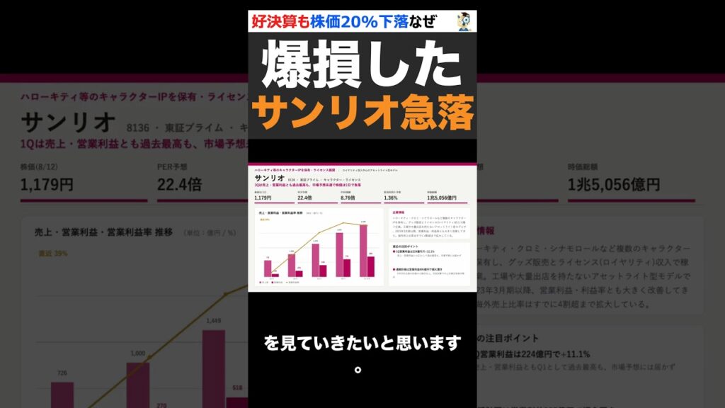 【好決算も急落】サンリオ株が1日で20%安で爆損!買いときは〇〇円 #shorts 【好決算も急落】サンリオ株が1日で20%安で爆損!買いときは〇〇円 #shorts