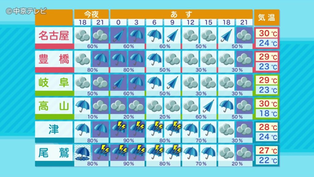 【ビシバシ天気】台風過ぎ去っても大雨に注意(2026/8/12 17:30 放送) 【ビシバシ天気】台風過ぎ去っても大雨に注意(2026/8/12 17:30 放送)