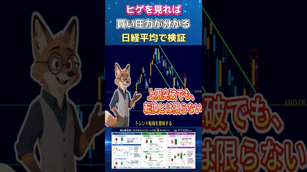 【ローソク足】ヒゲを見れば買い圧力が分かる！日経平均で解説！ #テクニカル分析#ローソク足#日経平均 #株初心者