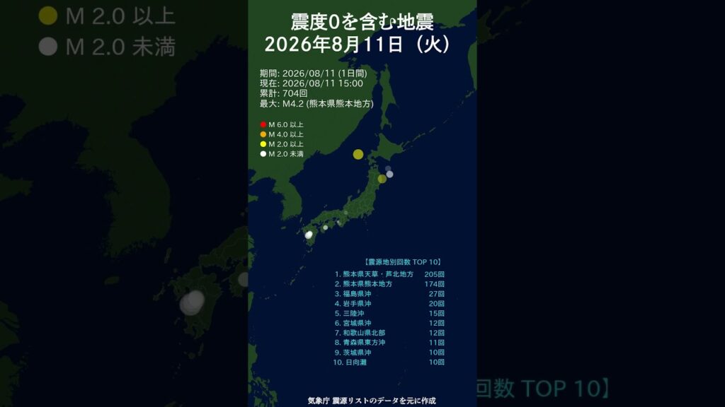 日別_8月11日（火）震度0を含む地震 #shorts #2026 #毎日更新 #マグニチュード