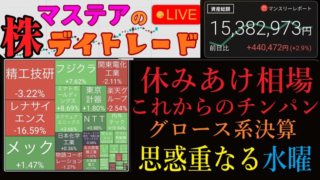 【第310回】マステアの株デイトレ配信 2026 08/13