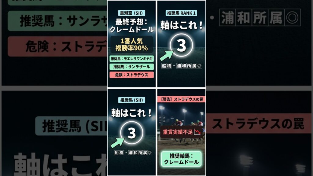 🏇🔥 黒潮盃2026 最終予想 🔥🏇#クレームドール #モエレサワンミヤギ #サンラザール#黒潮盃 #黒潮盃2026 #大井競馬