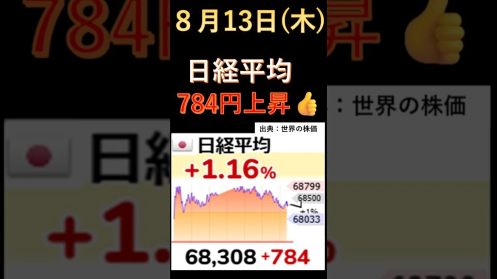 ８月13日（木）日経平均784円上昇👍